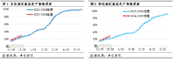 卓创资讯：玉米供需格局宽松 价格或存窄幅回落空间  第3张