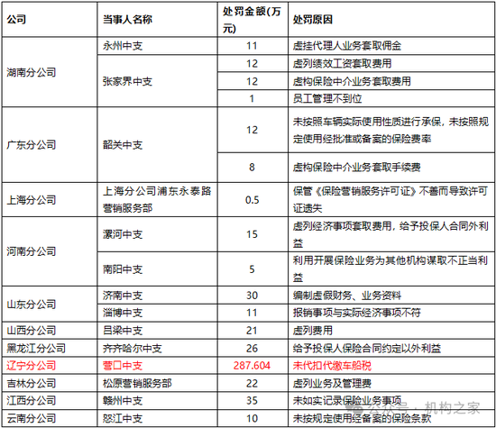 华安财险年内再收百万罚单！扭亏增盈与风险化解攻坚战任重道远