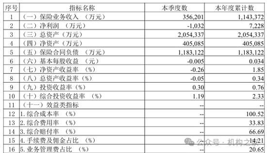 华安财险年内再收百万罚单！扭亏增盈与风险化解攻坚战任重道远