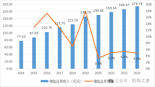 华安财险年内再收百万罚单！扭亏增盈与风险化解攻坚战任重道远