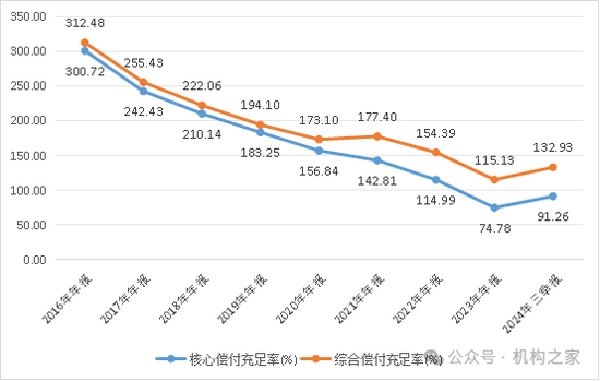 华安财险年内再收百万罚单！扭亏增盈与风险化解攻坚战任重道远  第10张