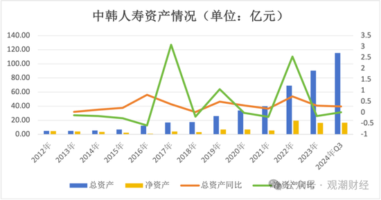 张希凡总经理任职资格核准，“合转中”后中韩人寿更名、换logo在即，今年有望扭亏为盈？  第11张