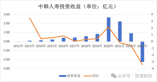 张希凡总经理任职资格核准，“合转中”后中韩人寿更名、换logo在即，今年有望扭亏为盈？  第13张