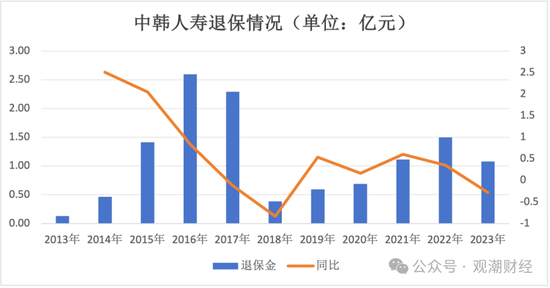 张希凡总经理任职资格核准，“合转中”后中韩人寿更名、换logo在即，今年有望扭亏为盈？  第15张