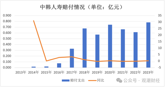 张希凡总经理任职资格核准，“合转中”后中韩人寿更名、换logo在即，今年有望扭亏为盈？  第17张