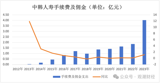 张希凡总经理任职资格核准，“合转中”后中韩人寿更名、换logo在即，今年有望扭亏为盈？  第18张