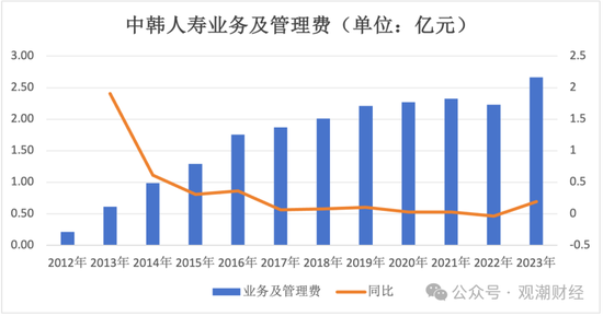 张希凡总经理任职资格核准，“合转中”后中韩人寿更名、换logo在即，今年有望扭亏为盈？  第19张