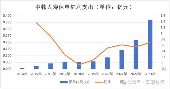 张希凡总经理任职资格核准，“合转中”后中韩人寿更名、换logo在即，今年有望扭亏为盈？  第20张