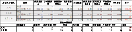 中加基金配置周报|中央政治局会议召开，加强超常规逆周期调节  第10张