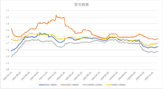 中加基金配置周报|中央政治局会议召开，加强超常规逆周期调节  第17张