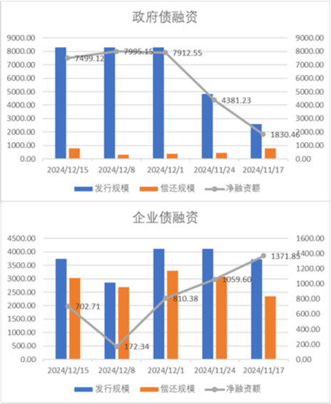 中加基金配置周报|中央政治局会议召开，加强超常规逆周期调节  第18张