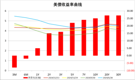 中加基金配置周报|中央政治局会议召开，加强超常规逆周期调节  第25张