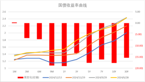 中加基金配置周报|中央政治局会议召开，加强超常规逆周期调节  第30张