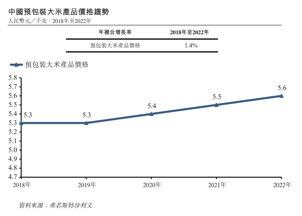 十月稻田遭云锋基金大笔减持 大米卖不动、电商缺后劲 重金押注茶百道浮亏近亿元