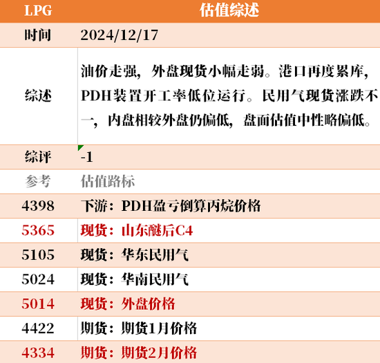 目前大宗商品的估值走到什么位置了？  第12张