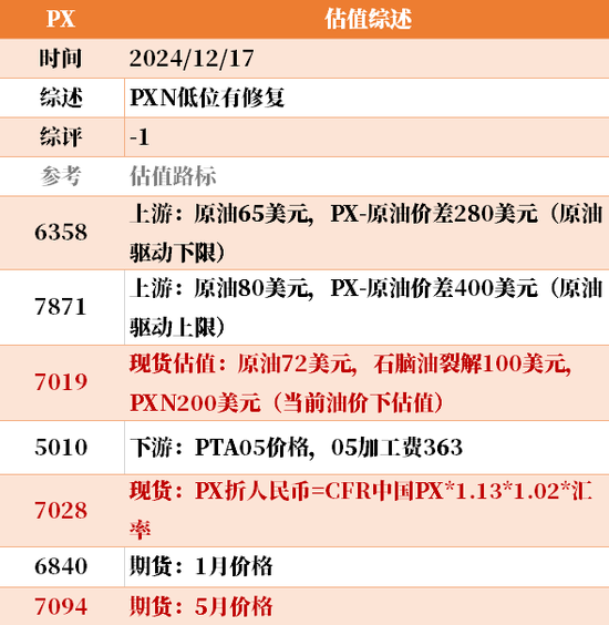 目前大宗商品的估值走到什么位置了？  第15张