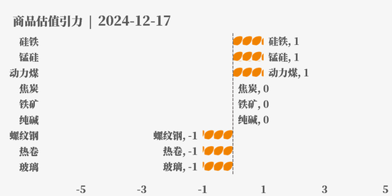 目前大宗商品的估值走到什么位置了？  第16张