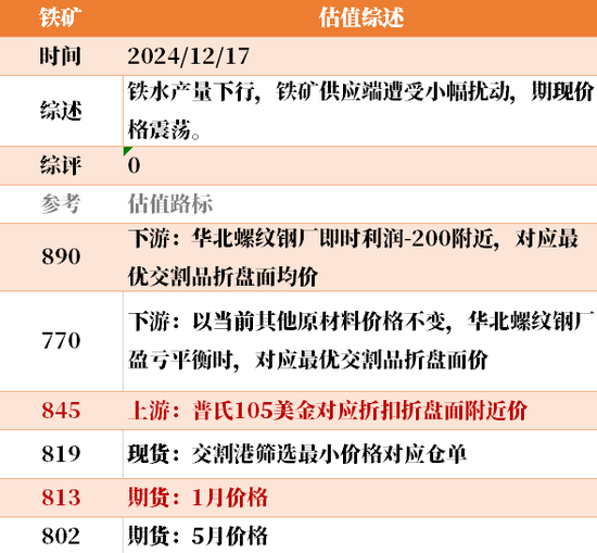 目前大宗商品的估值走到什么位置了？  第21张