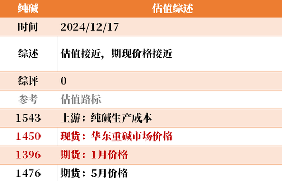 目前大宗商品的估值走到什么位置了？  第22张