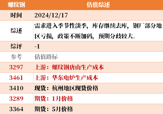 目前大宗商品的估值走到什么位置了？  第23张