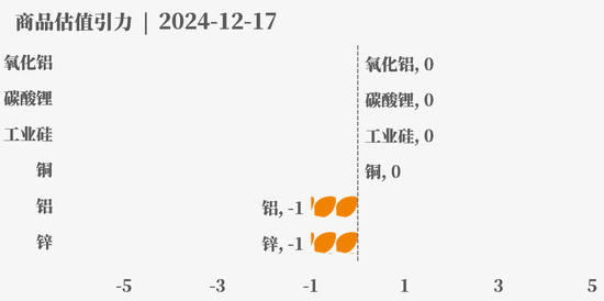 目前大宗商品的估值走到什么位置了？  第26张