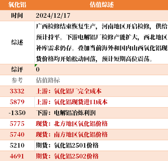 目前大宗商品的估值走到什么位置了？  第27张