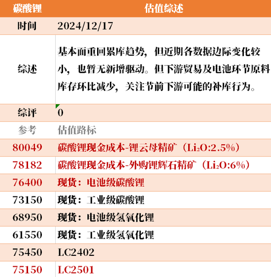 目前大宗商品的估值走到什么位置了？  第28张