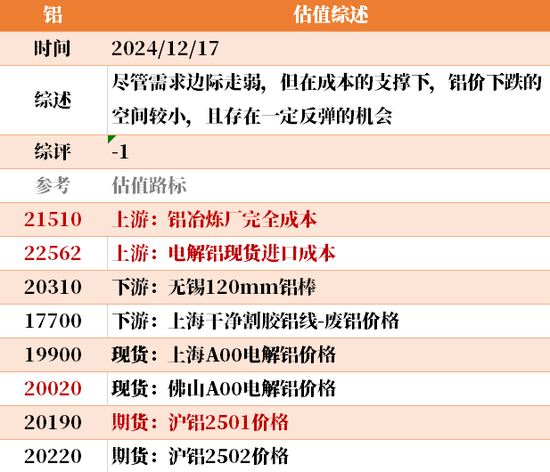 目前大宗商品的估值走到什么位置了？  第31张