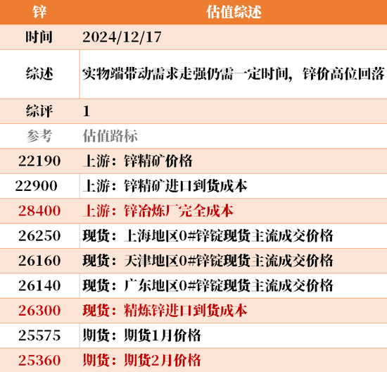 目前大宗商品的估值走到什么位置了？  第32张