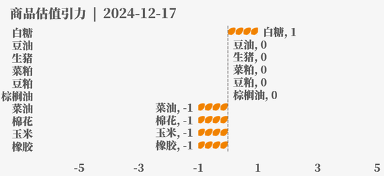 目前大宗商品的估值走到什么位置了？  第33张