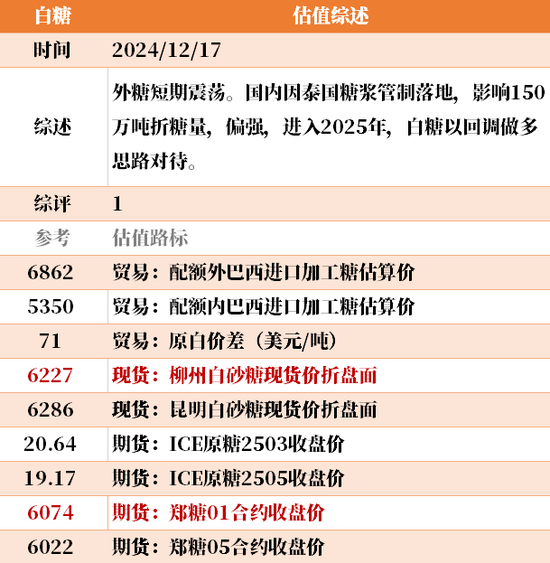 目前大宗商品的估值走到什么位置了？  第34张