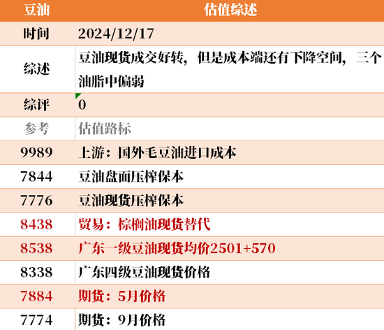 目前大宗商品的估值走到什么位置了？  第35张