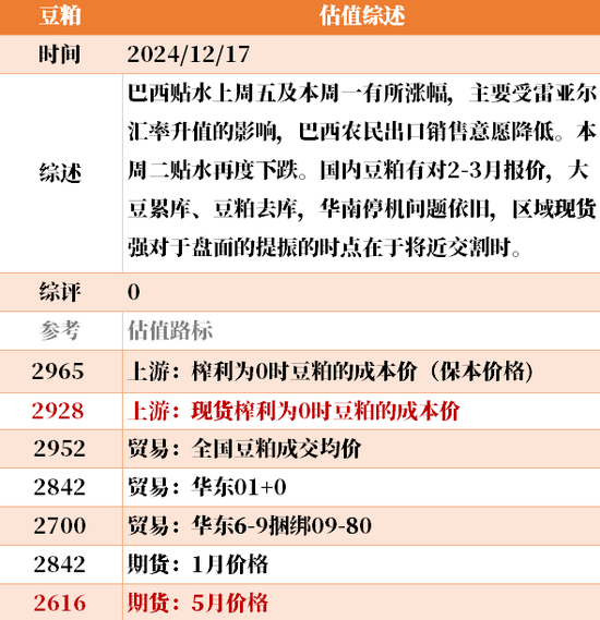 目前大宗商品的估值走到什么位置了？  第38张