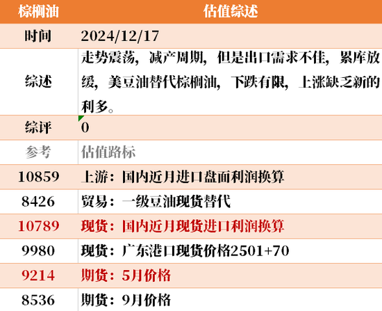 目前大宗商品的估值走到什么位置了？  第39张