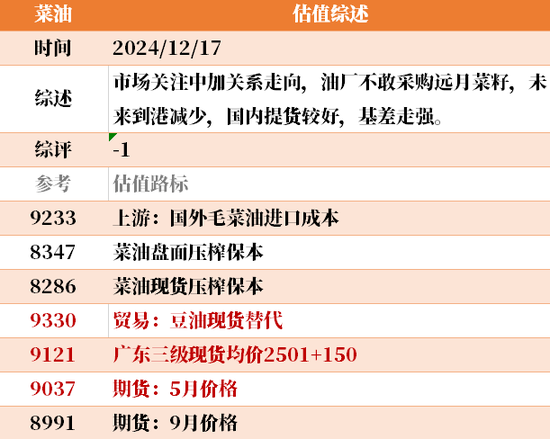 目前大宗商品的估值走到什么位置了？  第40张