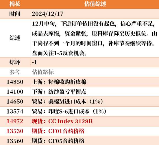 目前大宗商品的估值走到什么位置了？  第41张