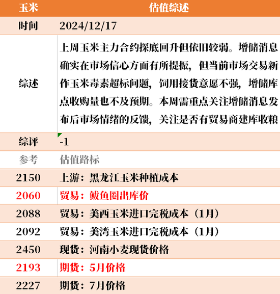 目前大宗商品的估值走到什么位置了？  第42张