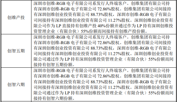 尚阳通卖身友阿股份 救友阿还是为C轮投资机构解套