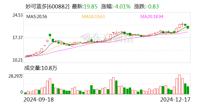 妙可蓝多：与现代牧业共同投资设立合资公司事项终止  第1张