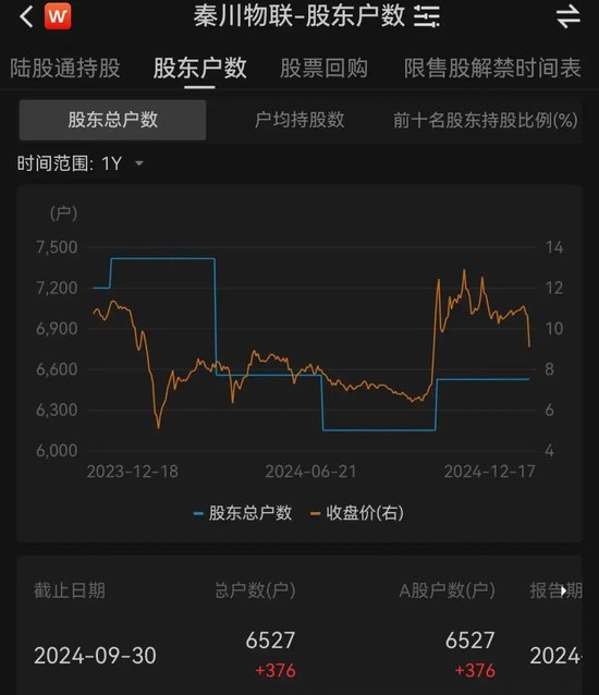 6000多股民懵了！大涨近50%后，A股公司突然宣布：终止重大资产重组！股价大跌  第2张