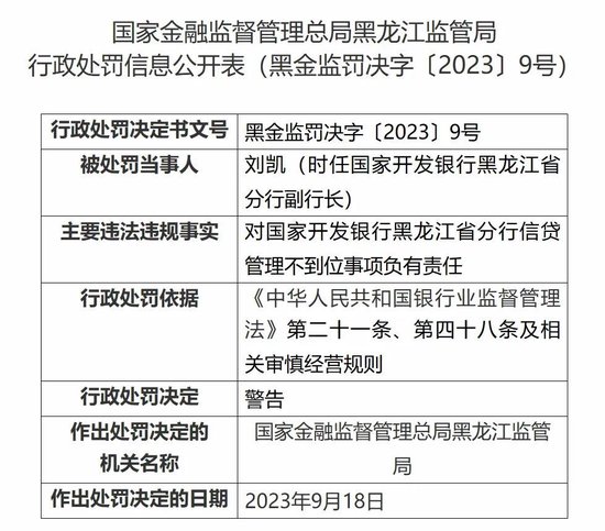 国开行一省级分行副职被查 一年前曾被监管部门处罚过  第2张