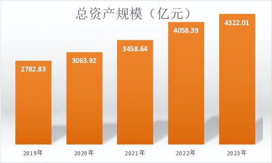 信披乌龙后，又被罚了379万，这家上市银行怎么了？  第3张