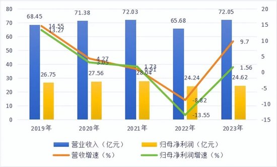 信披乌龙后，又被罚了379万，这家上市银行怎么了？  第4张