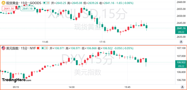 “恐怖数据”超预期，投资者需留意这个隐忧！  第2张