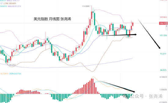 张尧浠:美联储决议来袭 金价利空预期中仍具看涨潜力