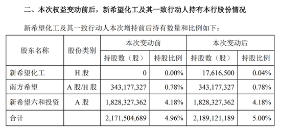 民生银行年终人事调整 涉及多家一级分行  第11张