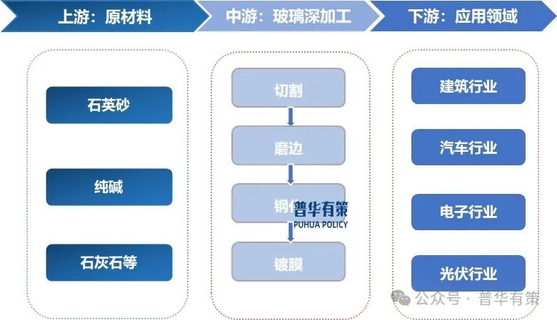 2025-2031年玻璃深加工行业细分市场调研及投资可行性分析报告  第1张