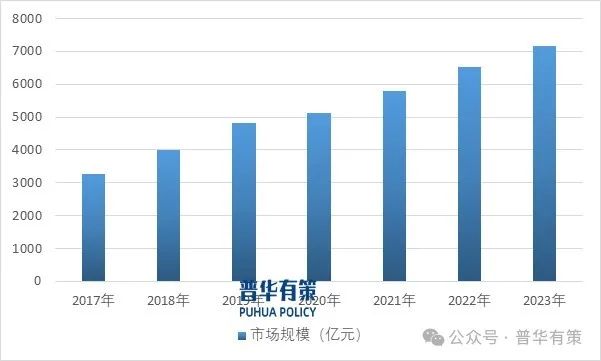 2025-2031年玻璃深加工行业细分市场调研及投资可行性分析报告  第2张