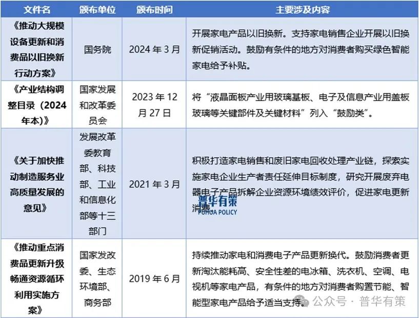 2025-2031年玻璃深加工行业细分市场调研及投资可行性分析报告  第3张