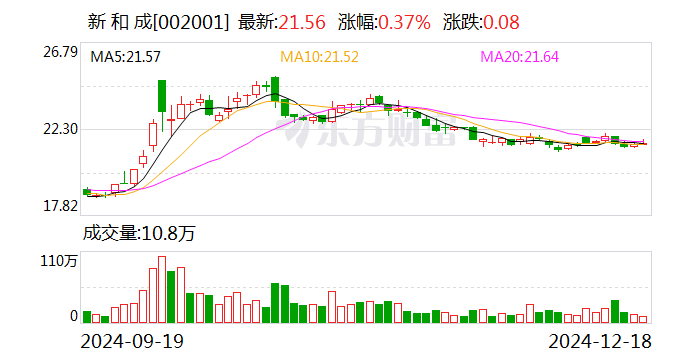 新和成特别分红方案：拟10派2元  第1张